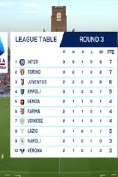 意甲联赛 博洛尼亚VS恩波利 20240901