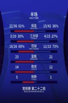 CBA常规赛第22轮 青岛国信制药VS天津先行者 20241225