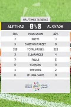 沙特联联赛 吉达联合vs利雅得体育 (张天翼) 20240218