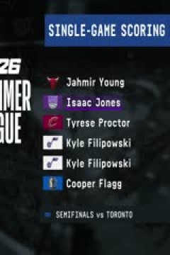 NBA夏季联赛 灰熊VS快船 20250721