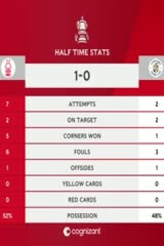 足总杯第三轮比赛 诺丁汉森林VS卢顿 20250111