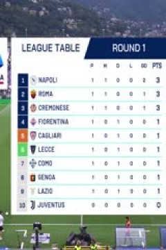 意甲联赛 科莫VS拉齐奥 20250825