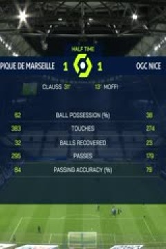 法甲联赛 马赛VS尼斯 20240425