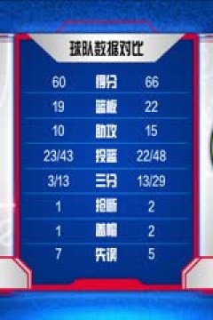 NBA常规赛 雄鹿VS步行者 20231110