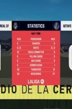 西甲联赛 比利亚雷亚尔VS赫塔菲 20251206