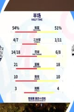 CBA常规赛第44轮 广州龙狮VS新疆伊力特 20240316(依力)