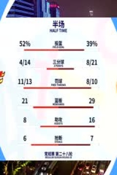 CBA常规赛第28轮 广东华南虎VS山西汾酒 20240110(石楷文)