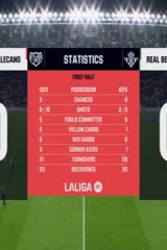 西甲联赛 巴列卡诺VS皇家贝蒂斯 20251216